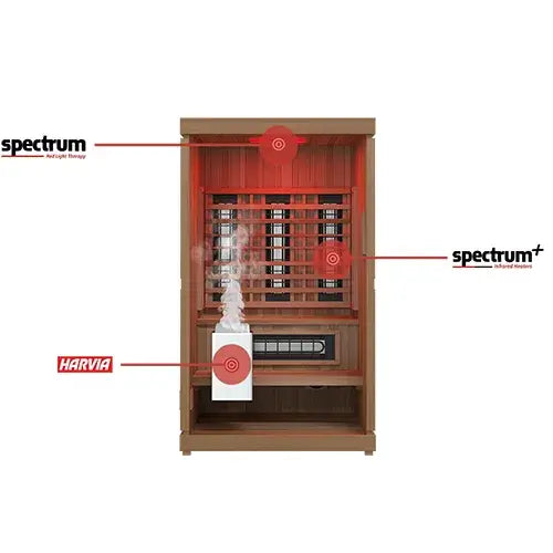 Finnmark Designs Trinity 2-Person Infrared & Traditional Steam Combo Sauna | FD-4
