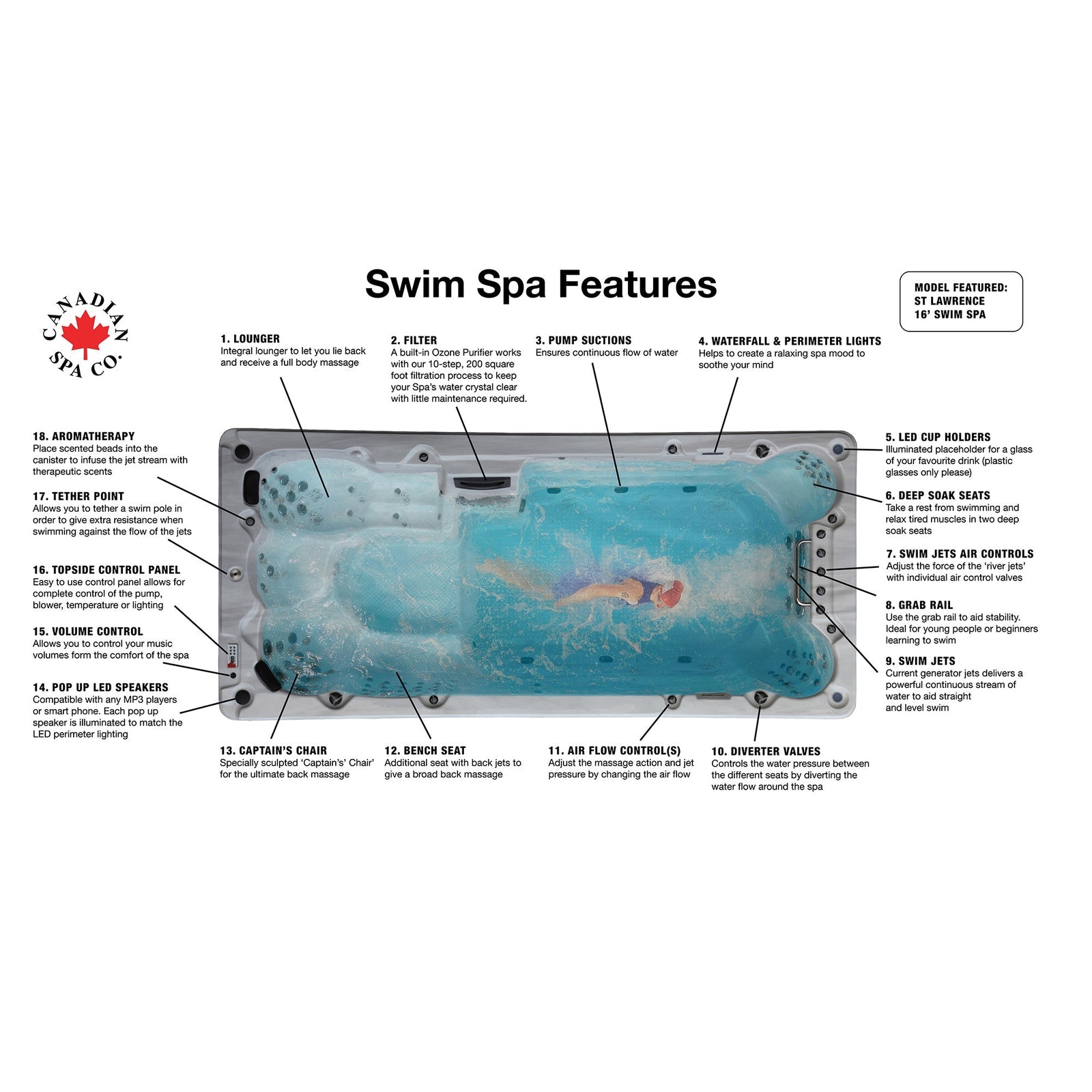 Canadian Spa 16ft Swim Spa 19HP-Jet 7-Person XTrainer