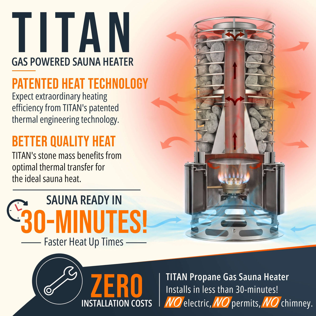 SaunaLife TITAN SL1 Portable Propane Sauna Heater showcasing gas powered heating technology and compact design.
