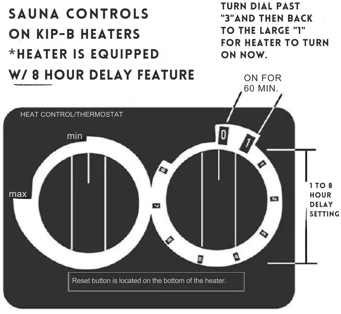 Control panel diagram for Harvia KIP with built in controls sauna heater with text instructions on operation.