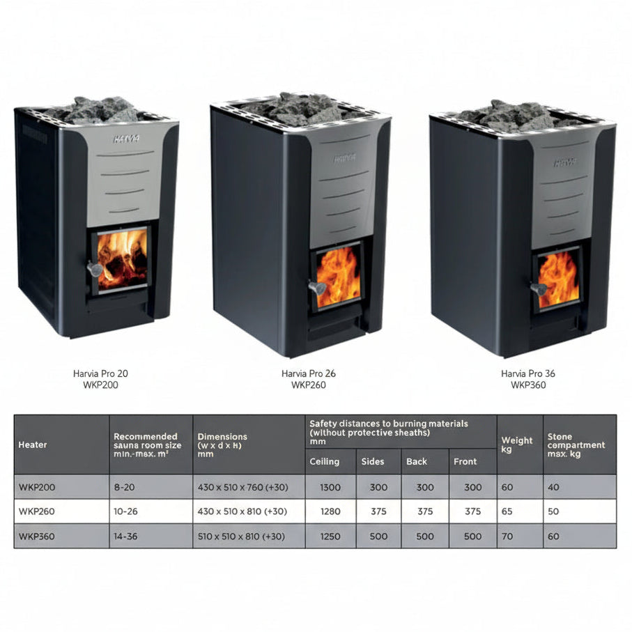 Comparison of three models of Harvia wood-burning stoves with flames visible, the PRO 20, PRO 26 and PRO 36, displayed against a white background.