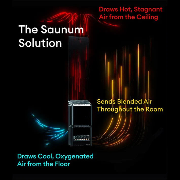 Saunum Electric Sauna Heater w/Climate Equalizer | AIR L
